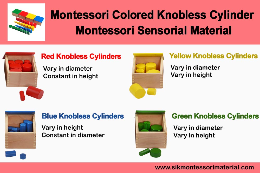 Montessori Knobless Cylinders | Montessori Sensorial Material - SIK ...