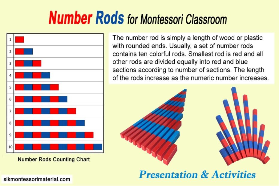number rods