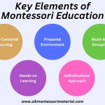 Key Elements of Montessori Education