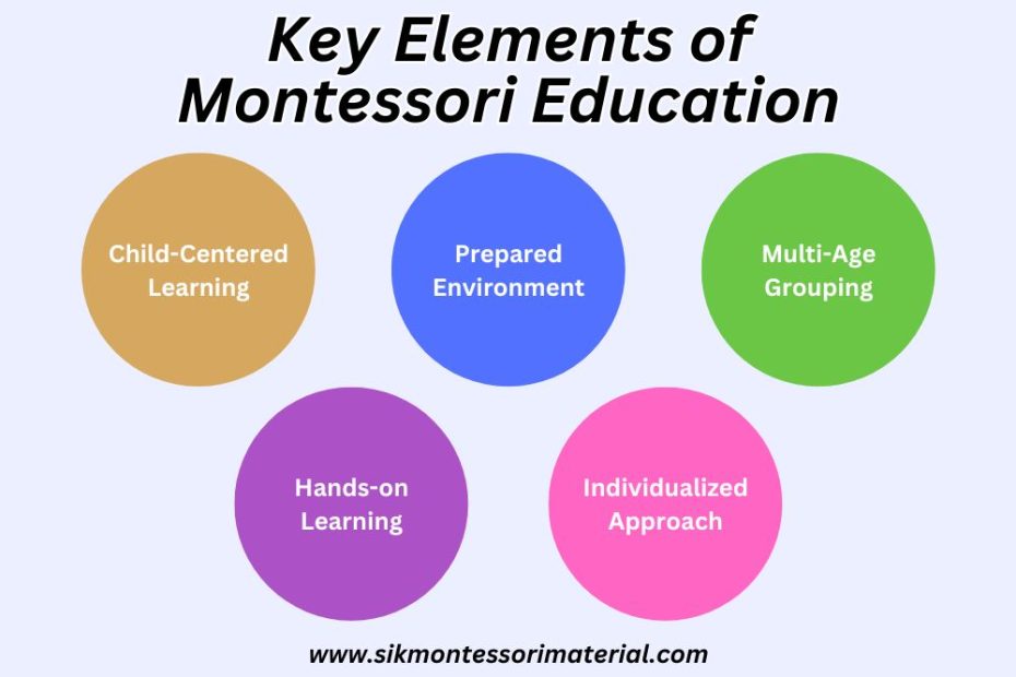 Key Elements of Montessori Education