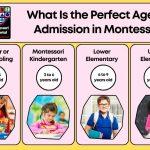 What Is the Perfect Age for Admission in Montessori Schooling