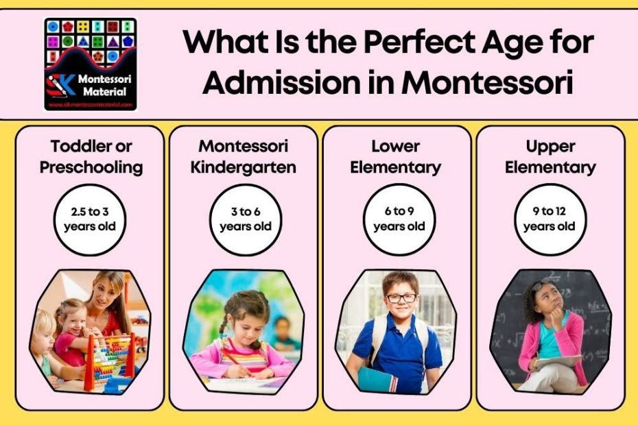 What Is the Perfect Age for Admission in Montessori Schooling
