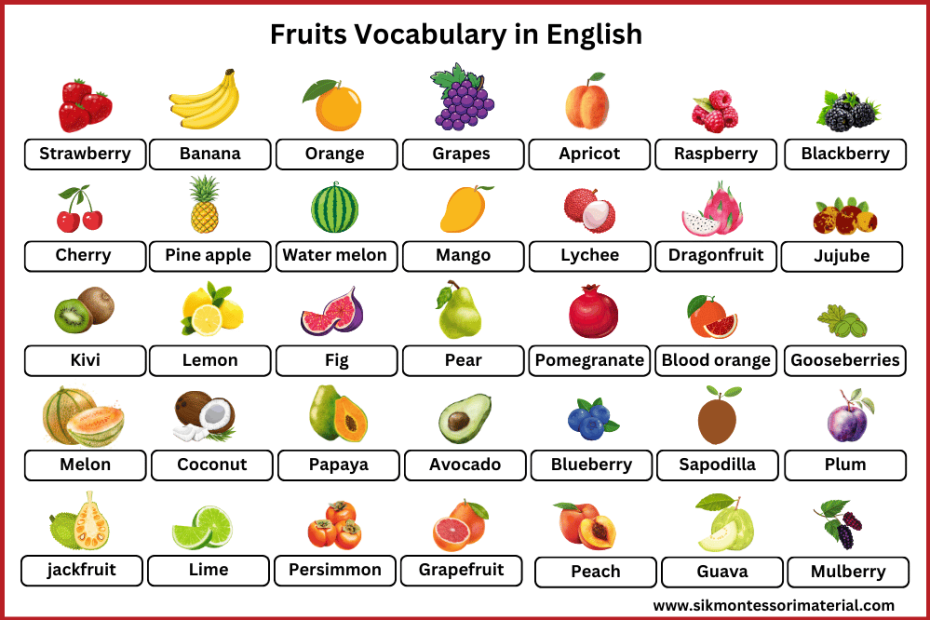 Fruit names in English - fruits vocabulary