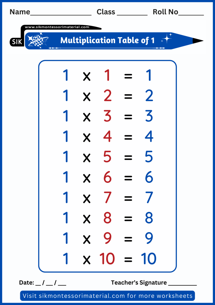 Math Table of 1 - one times multiplication worksheet